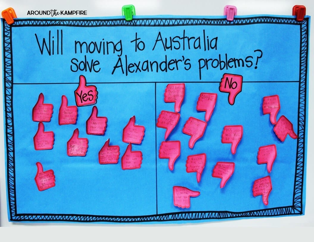 Alexander anchor chart