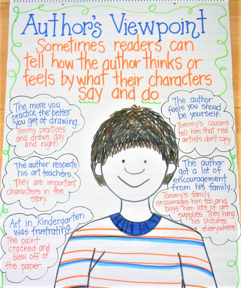 Authors viewpoint anchor chart for The Art Lesson by Tomie dePaola