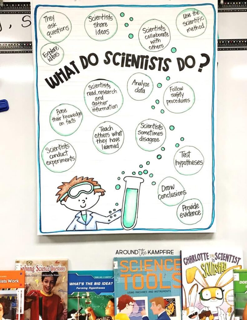 Science teaching ideas for the beginning of the year- Find back to school science activities, teaching ideas and anchor charts to help you plan the first week and lay the foundation for future science lessons.
