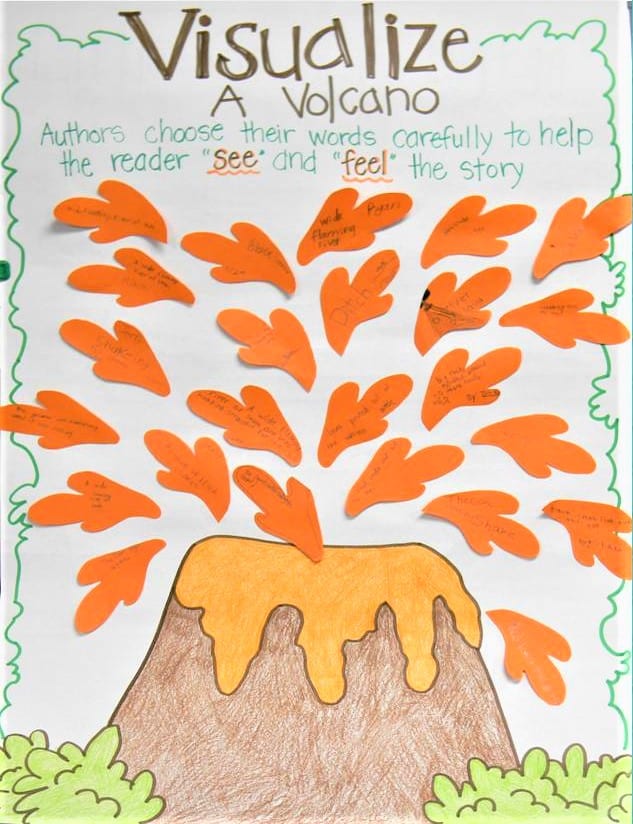 anchor chart to teach visualizing while reading
