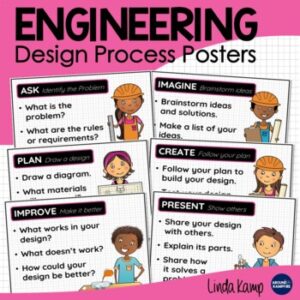 Engineering Design Process posters