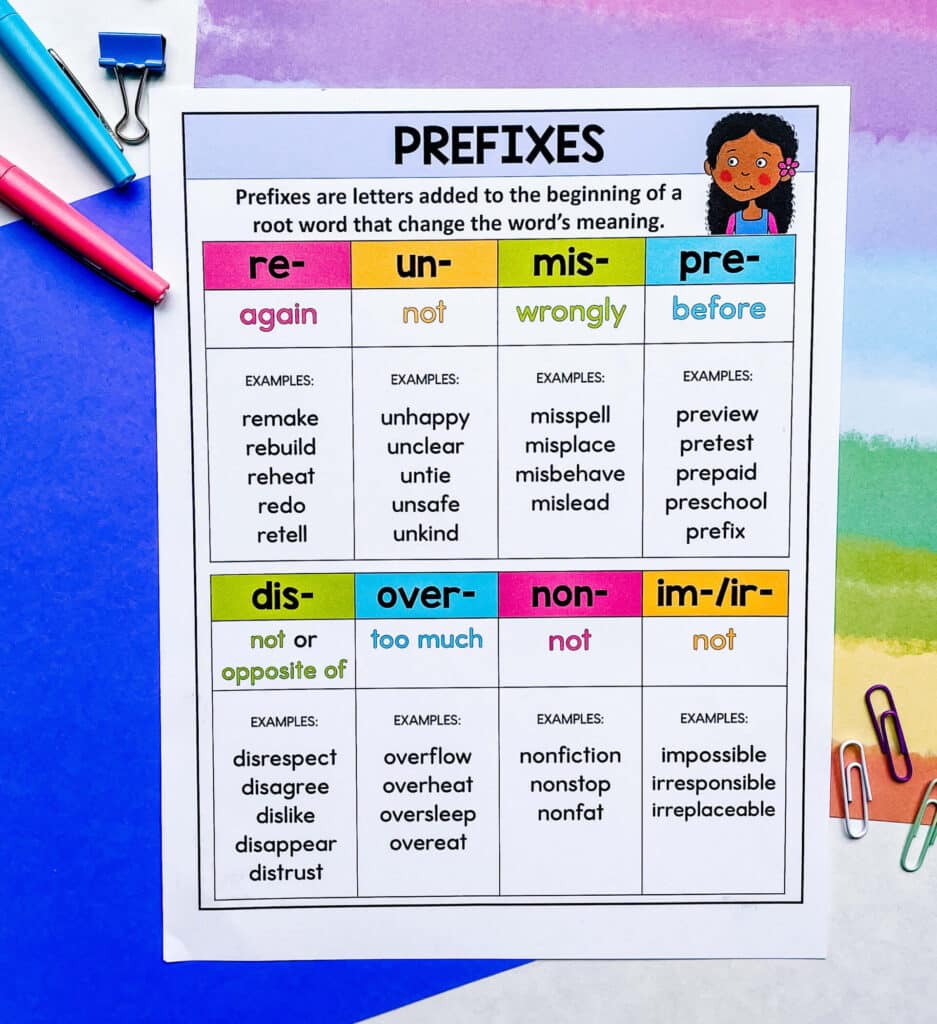 prefix anchor chart