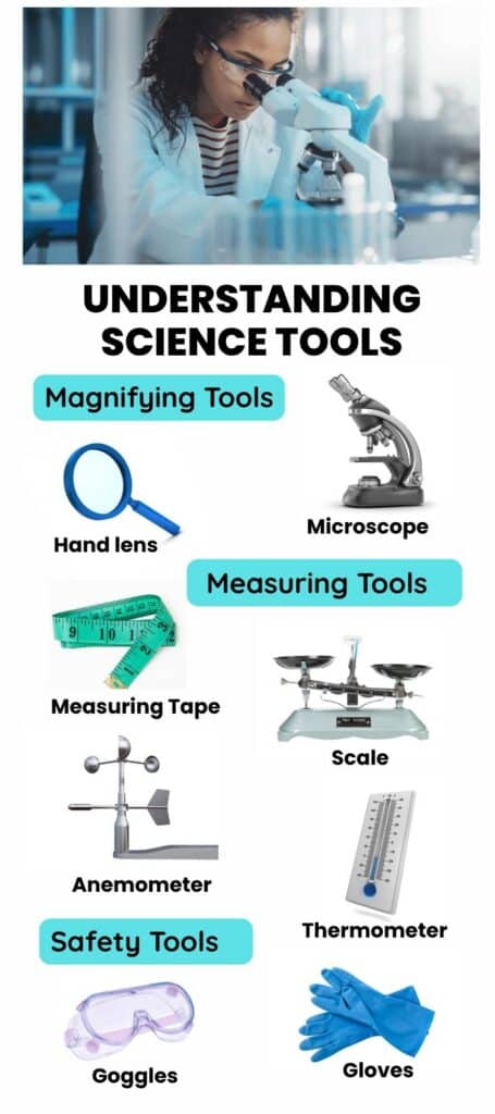 Science tools infographic