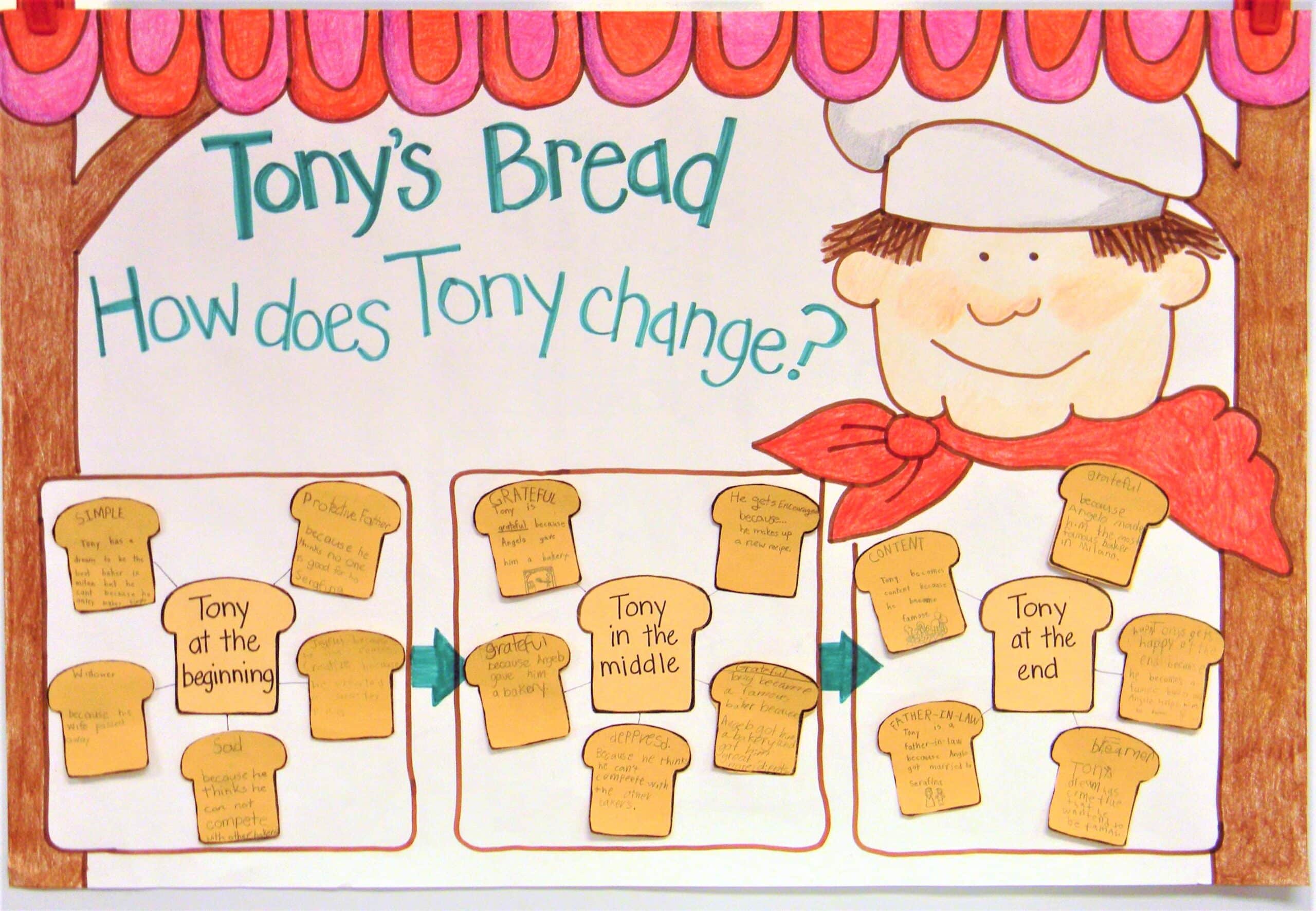 tonys bread RL.3 anchor chart scaled