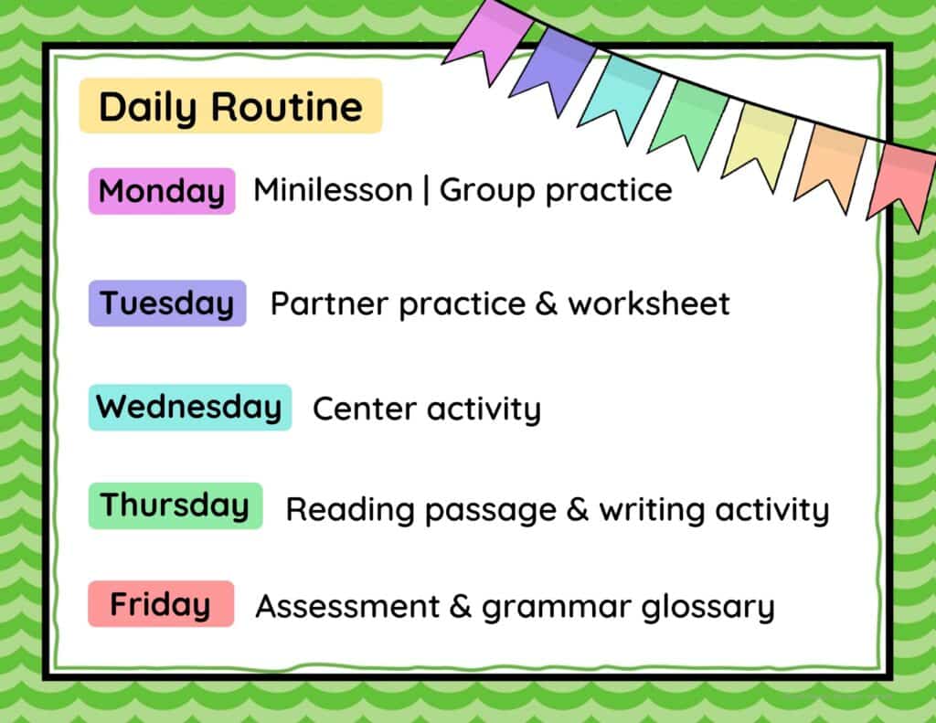 How to teach adverbs daily grammar routine