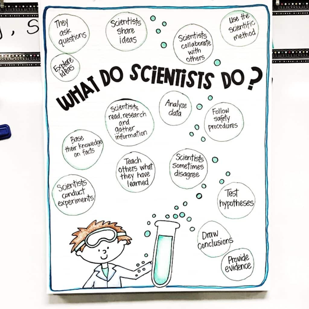 What do scientists do anchor chart for elementary students with ideas and a cartoon scientist