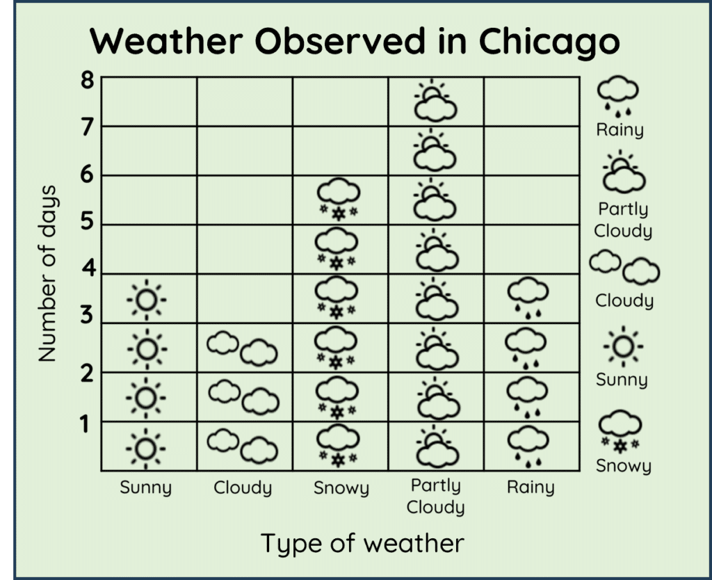 weather graph nonfiction text feature